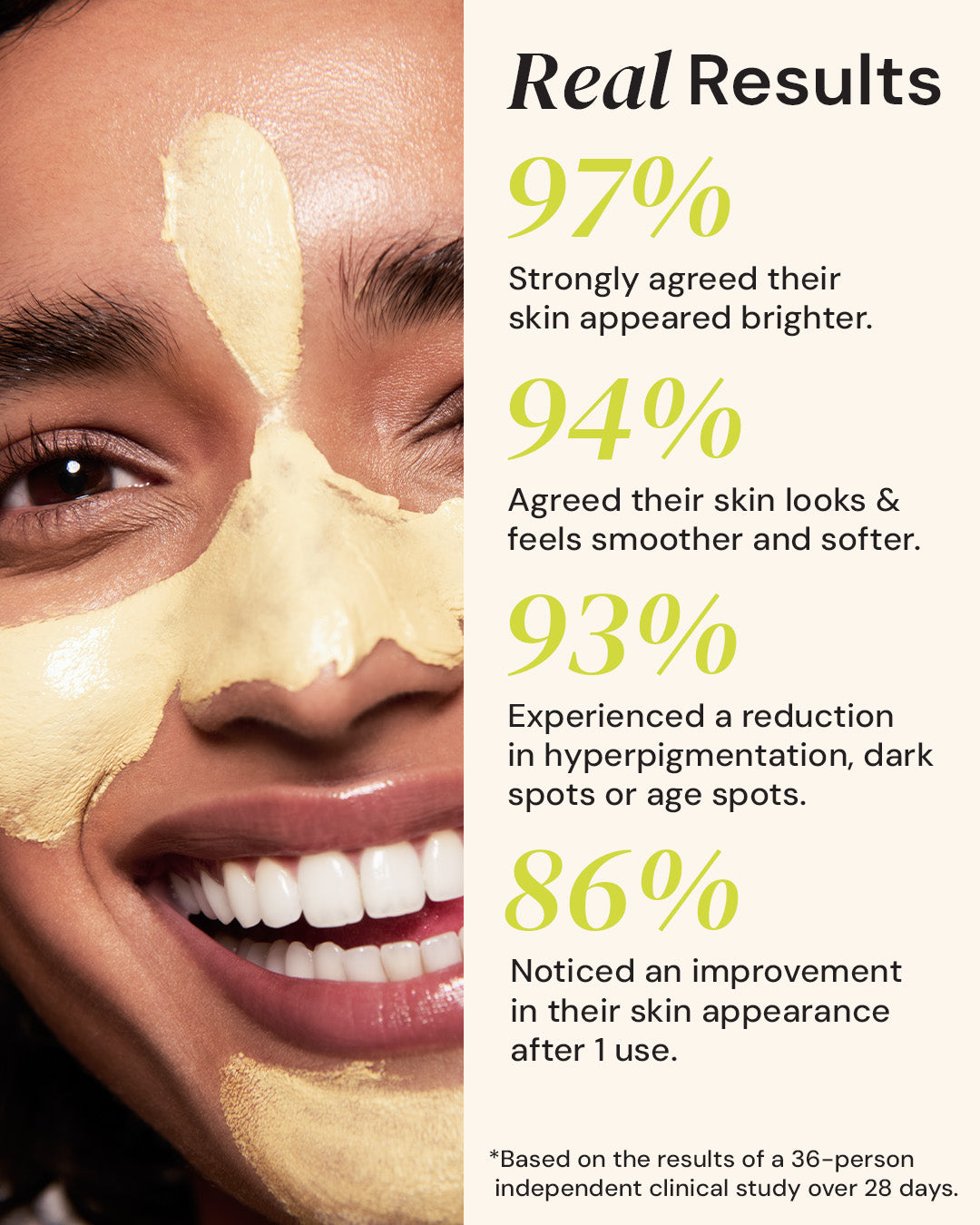 Woman with a skincare product on her face, showing real results statistics.